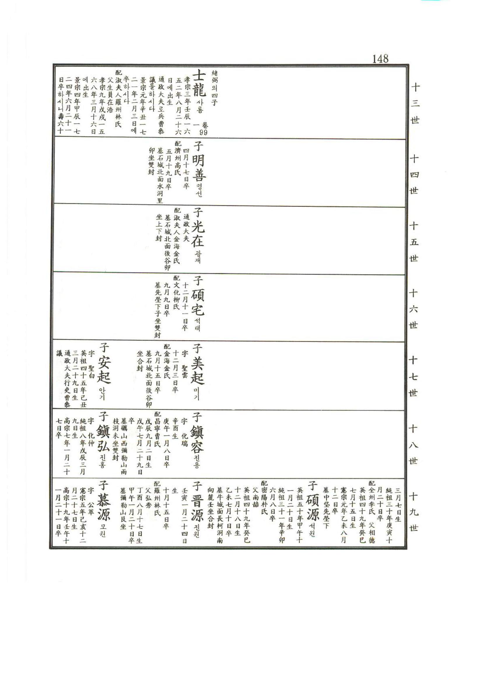 강릉유씨대동보2권상 148페이지