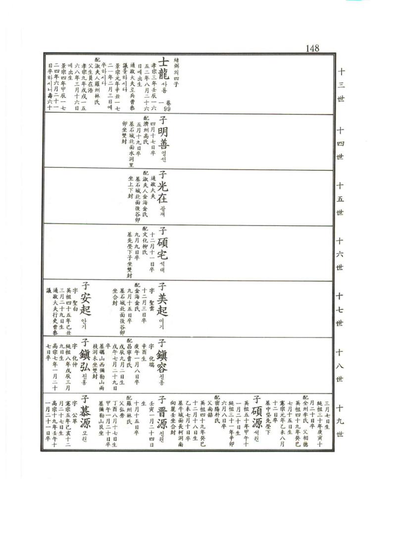 강릉유씨대동보2권상 148페이지