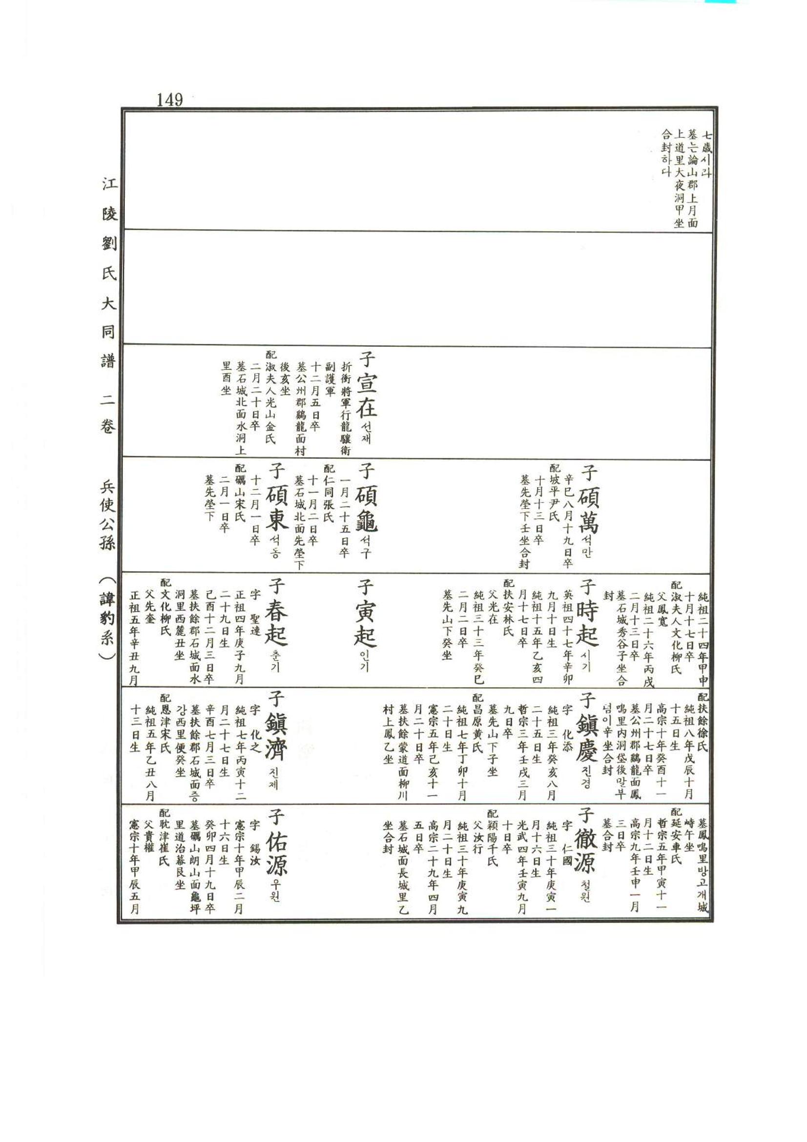 강릉유씨대동보2권상 149페이지
