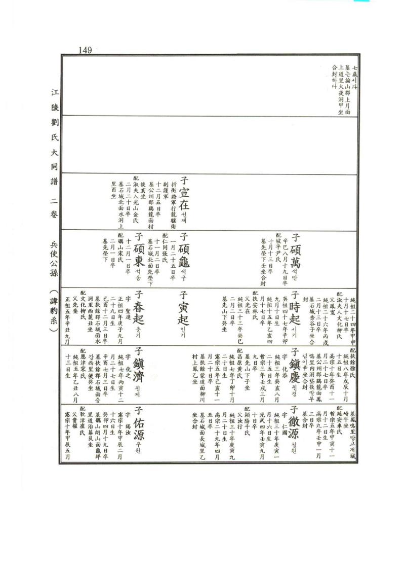 강릉유씨대동보2권상 149페이지