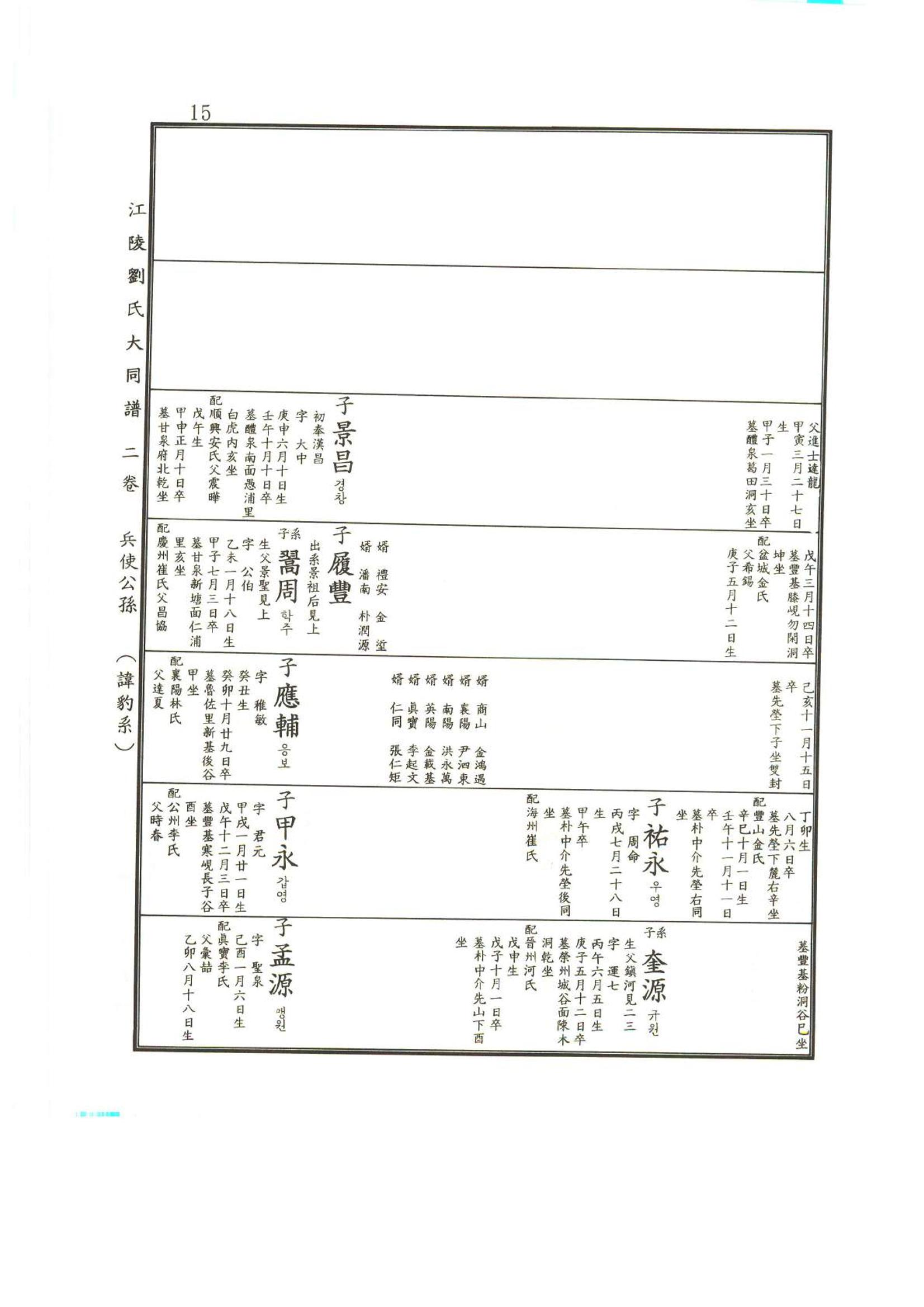 강릉유씨대동보2권상 15페이지
