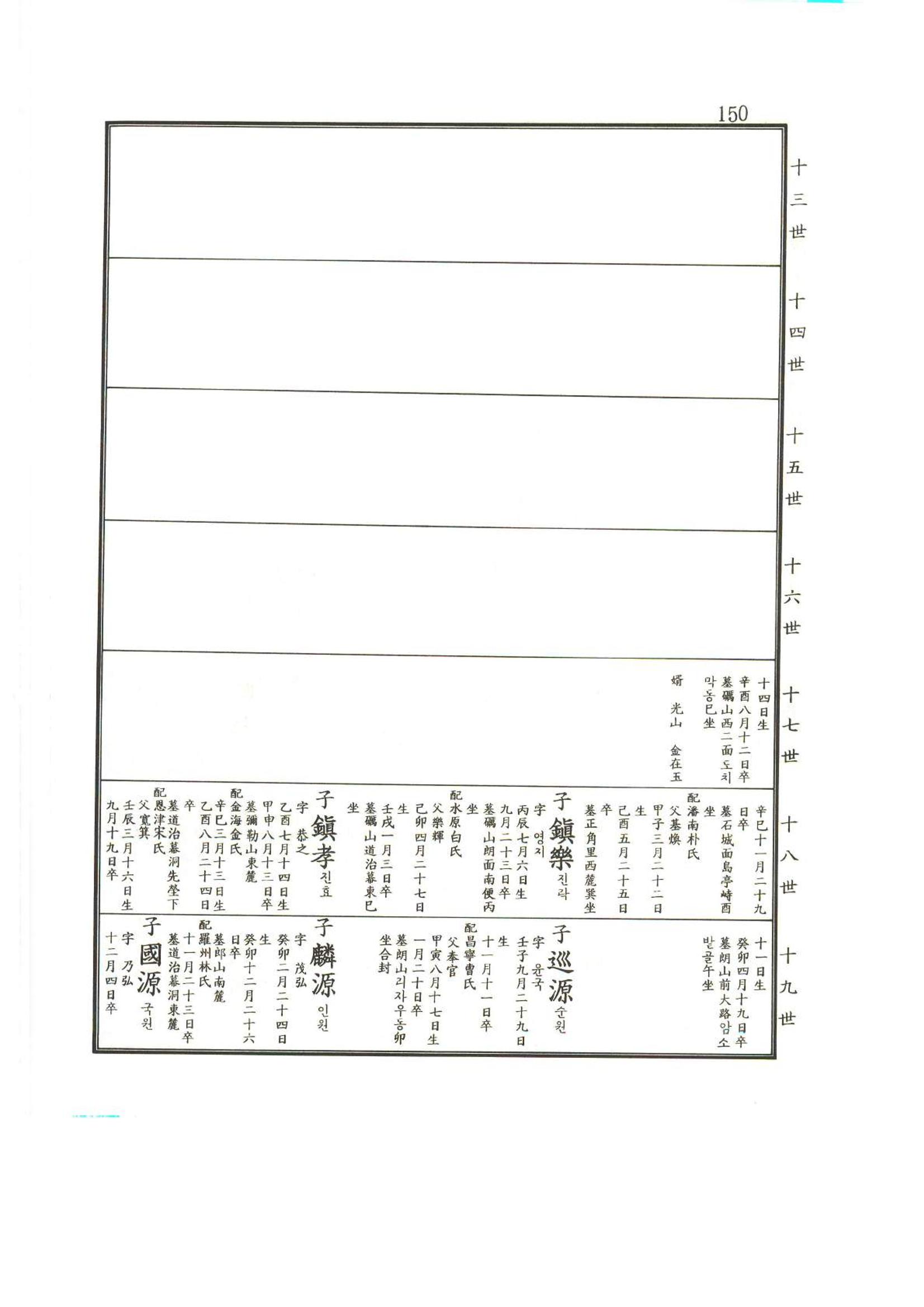 강릉유씨대동보2권상 150페이지