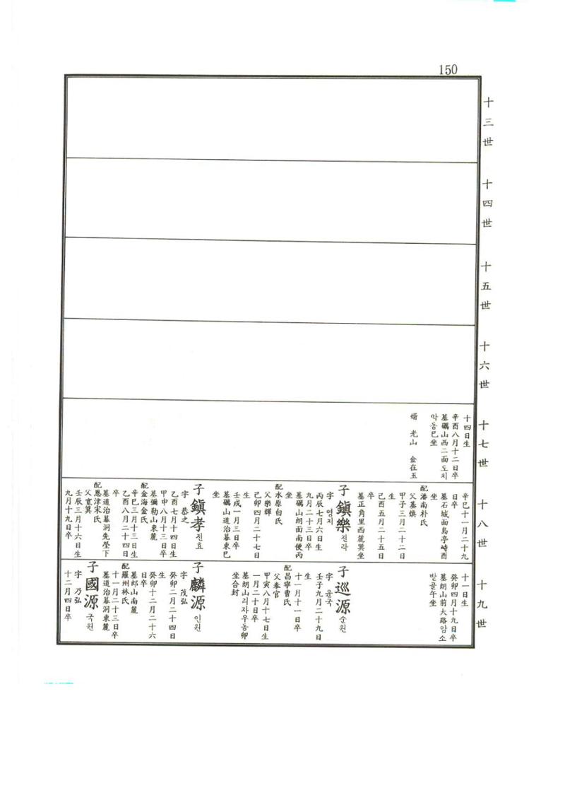 강릉유씨대동보2권상 150페이지