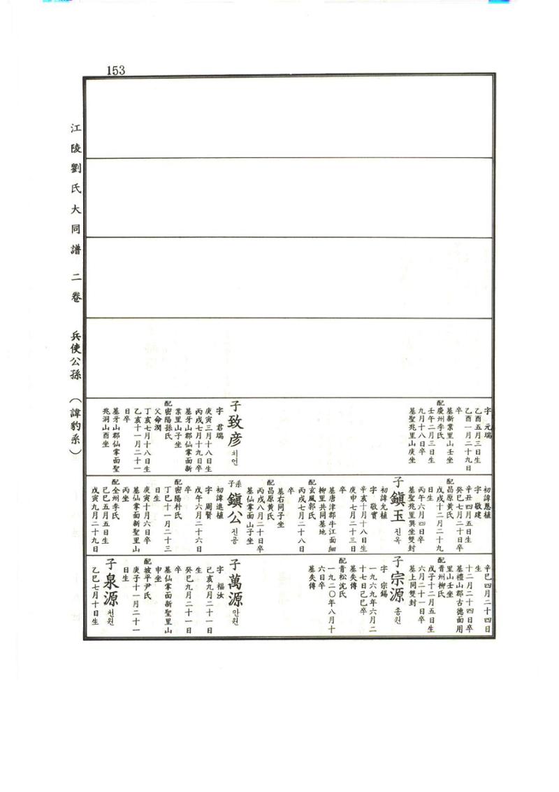 강릉유씨대동보2권상 153페이지