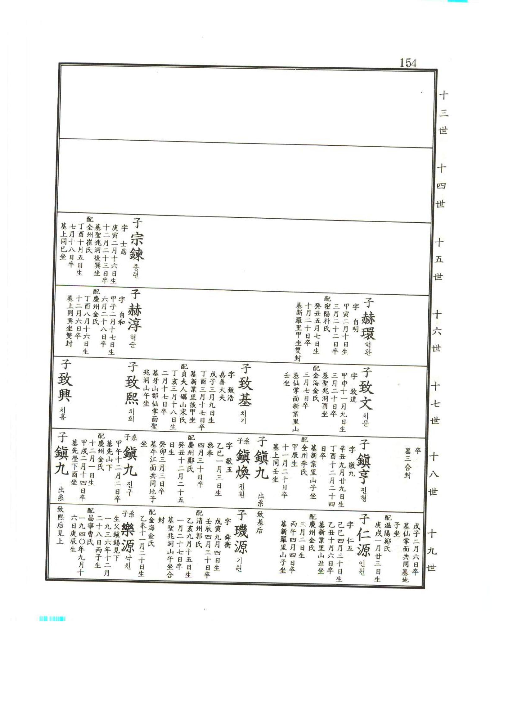 강릉유씨대동보2권상 154페이지