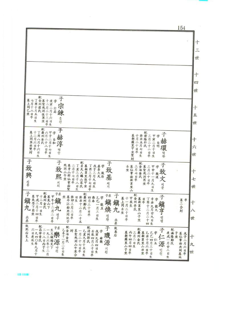 강릉유씨대동보2권상 154페이지