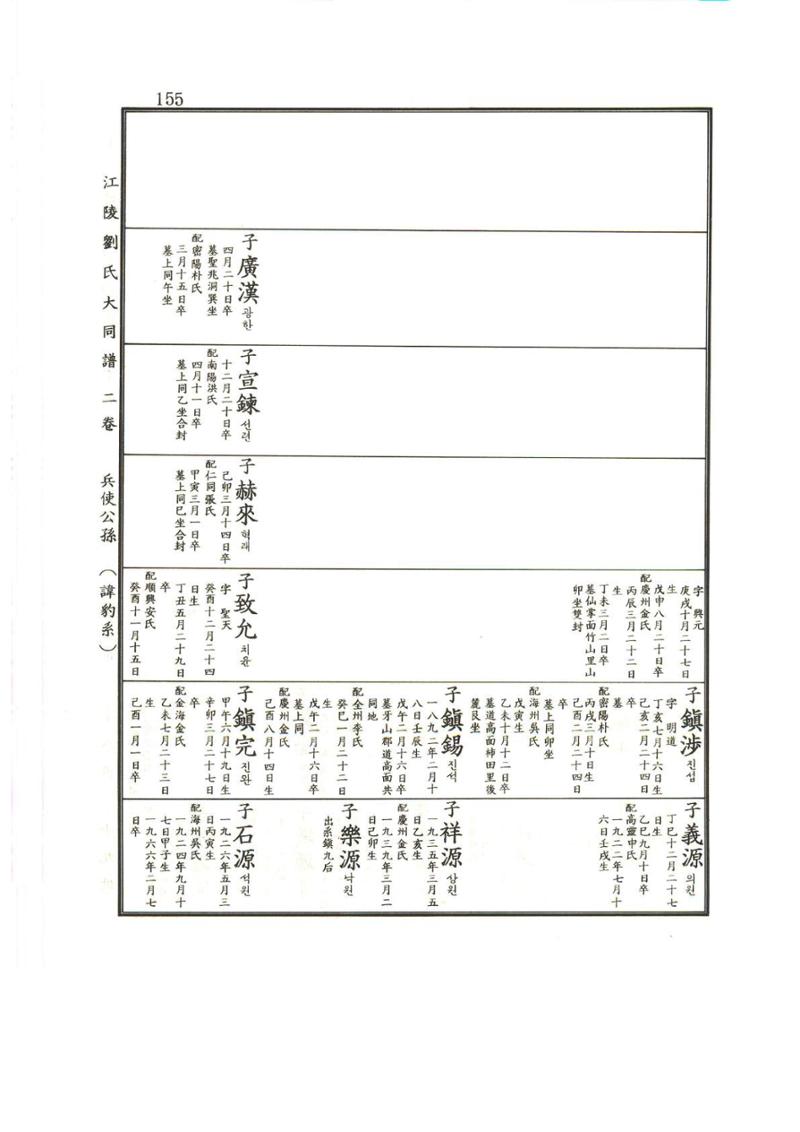 강릉유씨대동보2권상 155페이지