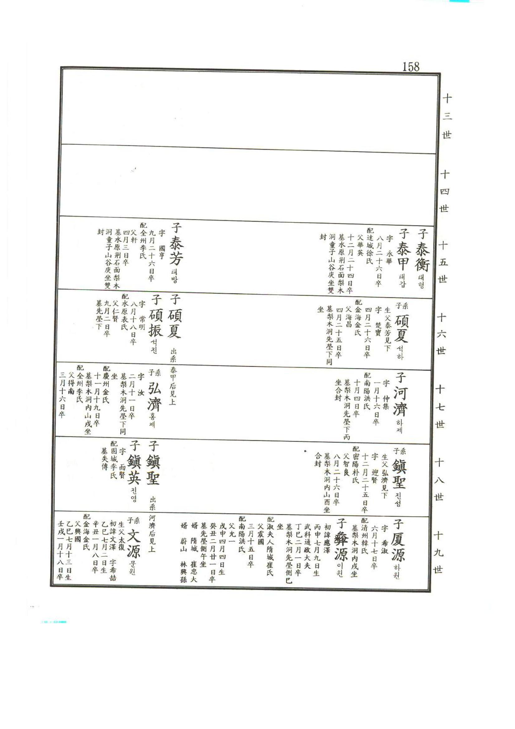 강릉유씨대동보2권상 158페이지
