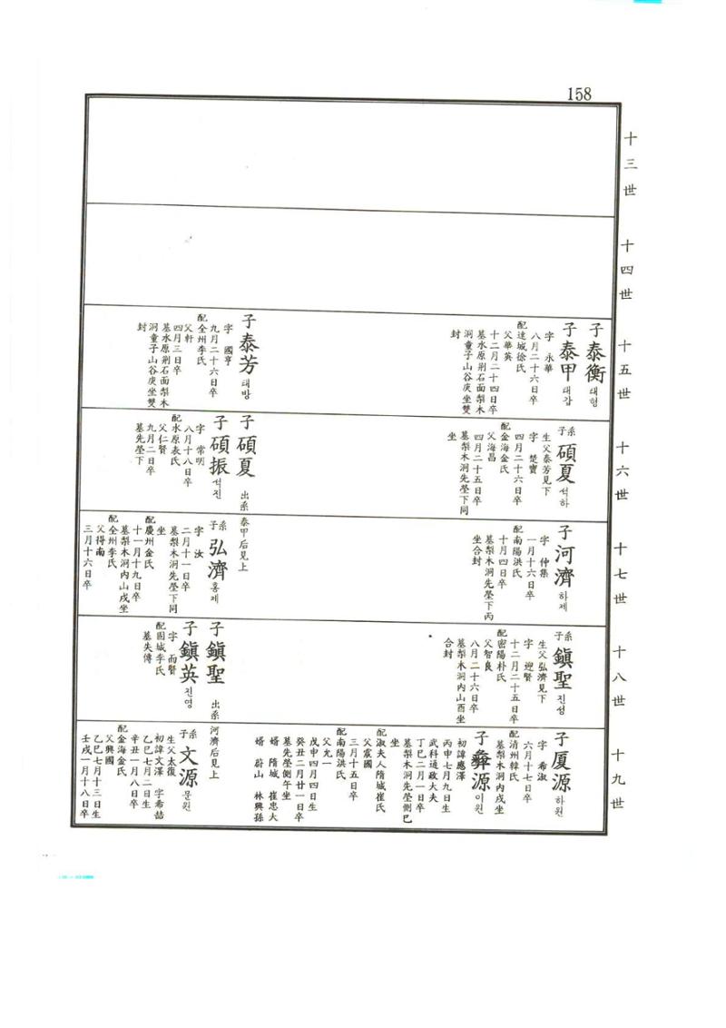 강릉유씨대동보2권상 158페이지