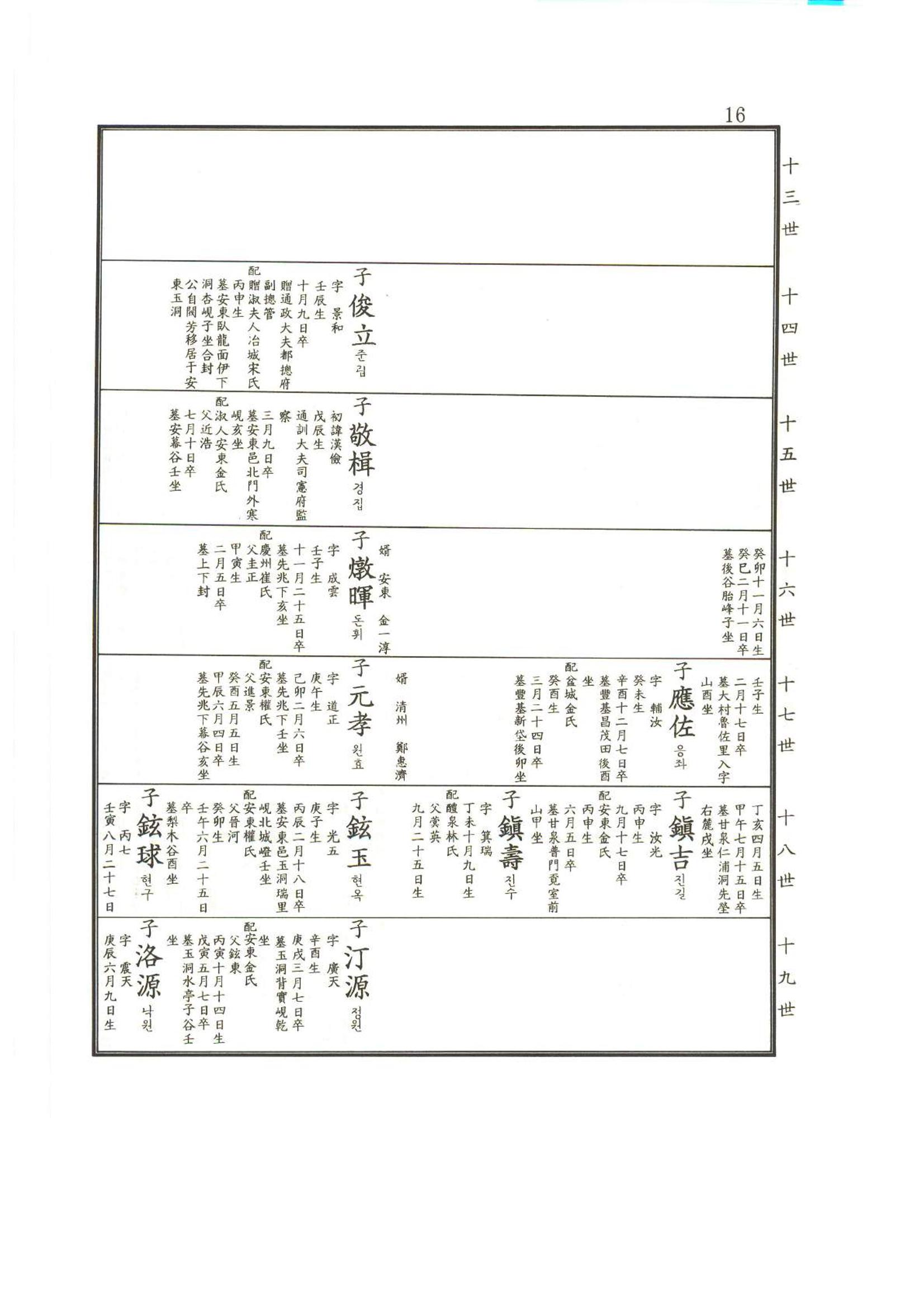 강릉유씨대동보2권상 16페이지