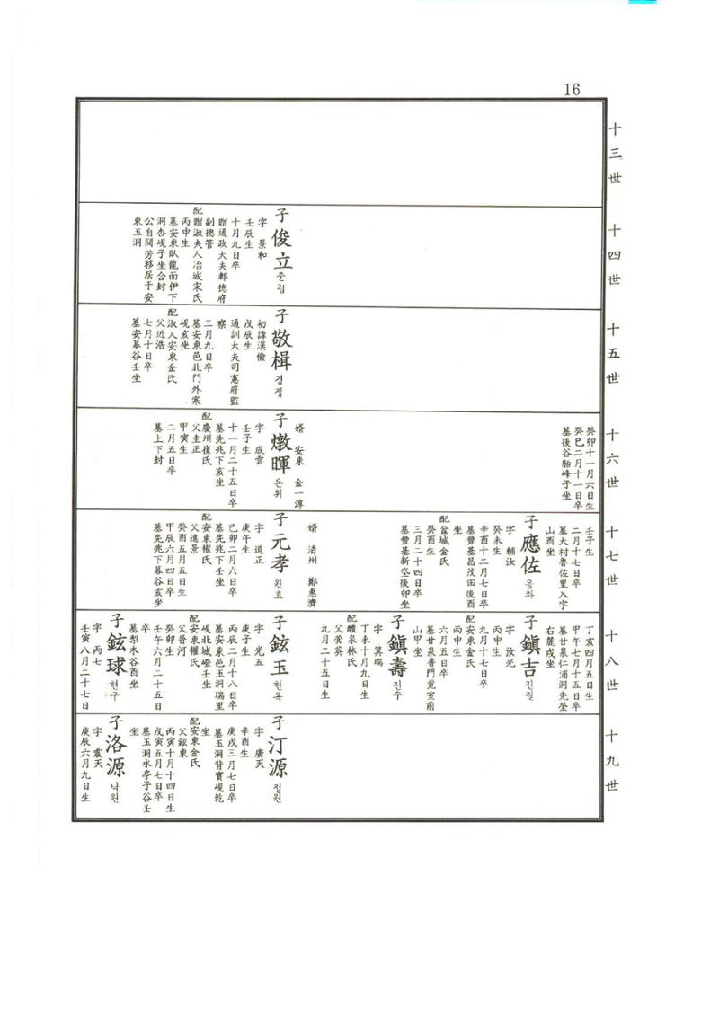 강릉유씨대동보2권상 16페이지