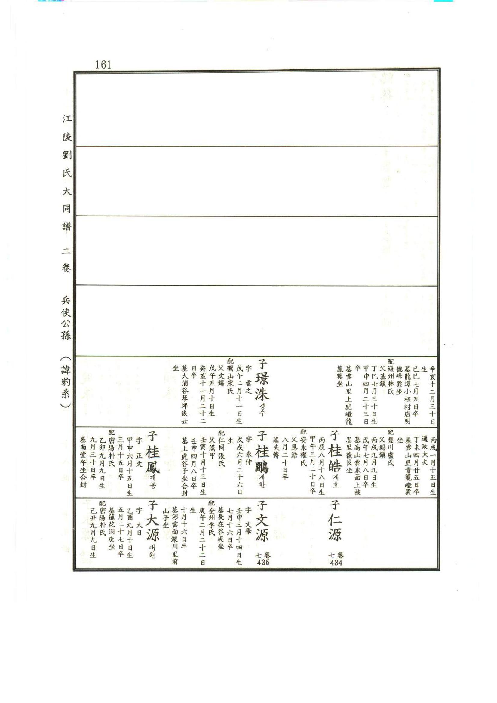 강릉유씨대동보2권상 161페이지