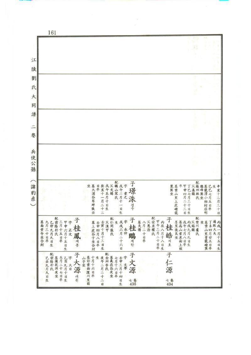 강릉유씨대동보2권상 161페이지