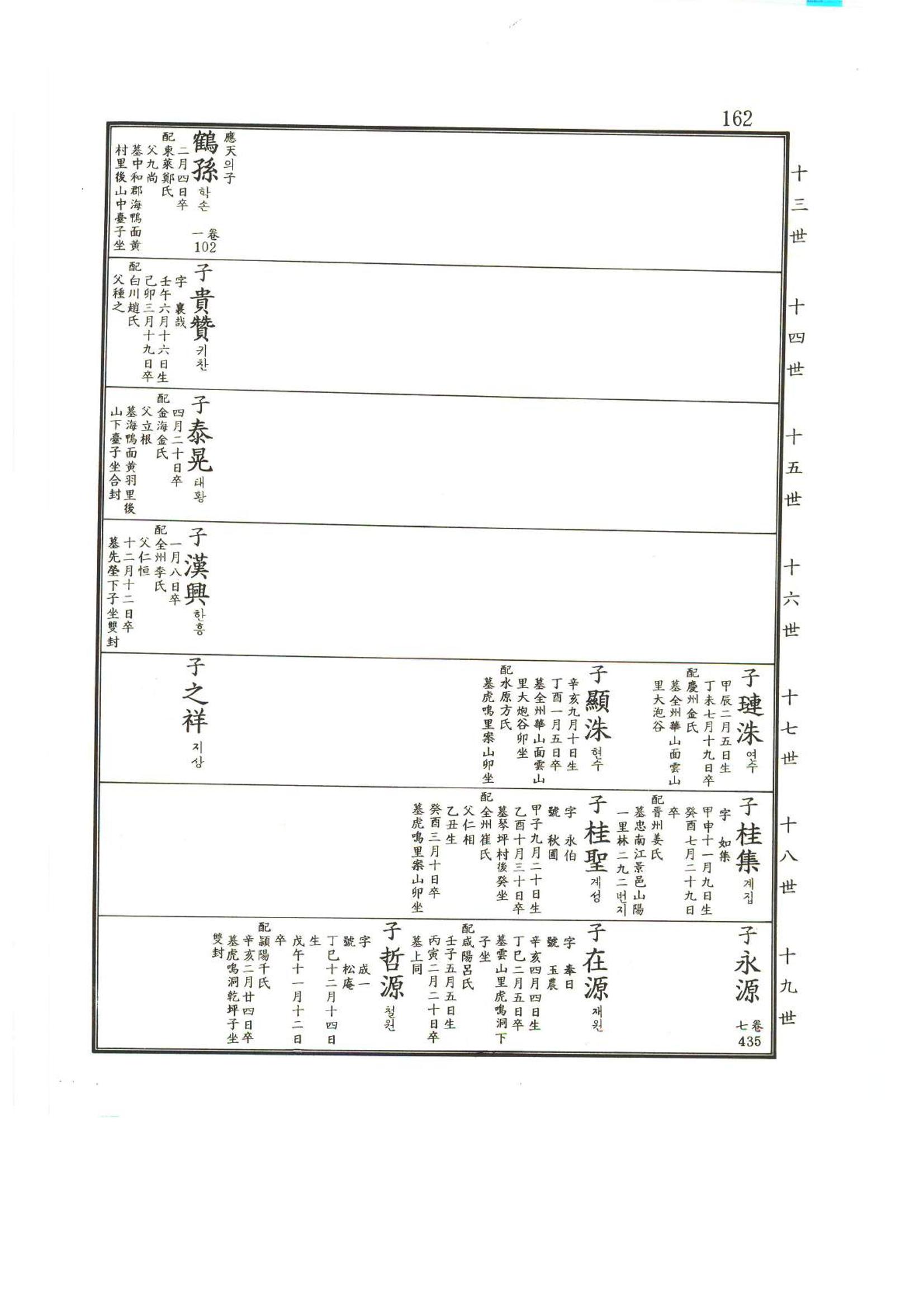 강릉유씨대동보2권상 162페이지