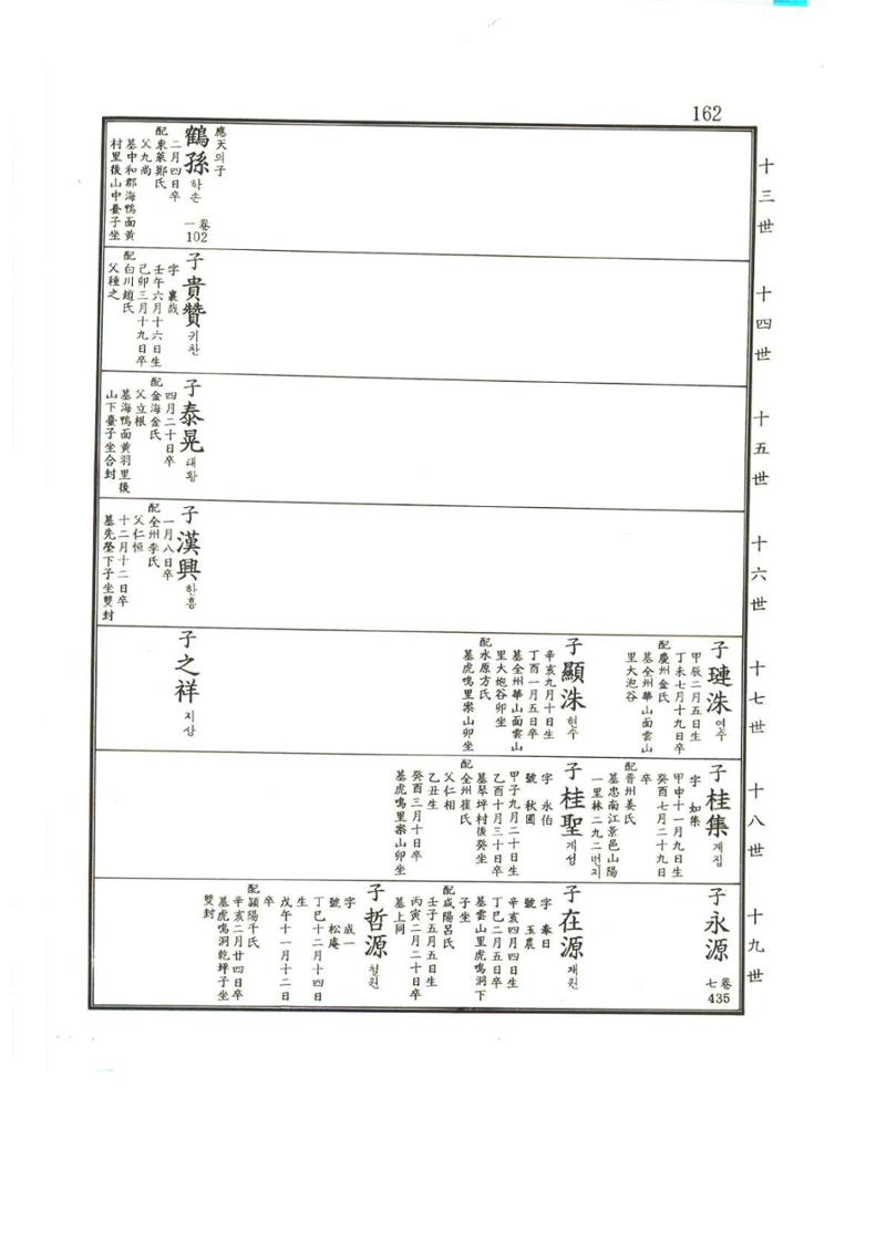 강릉유씨대동보2권상 162페이지