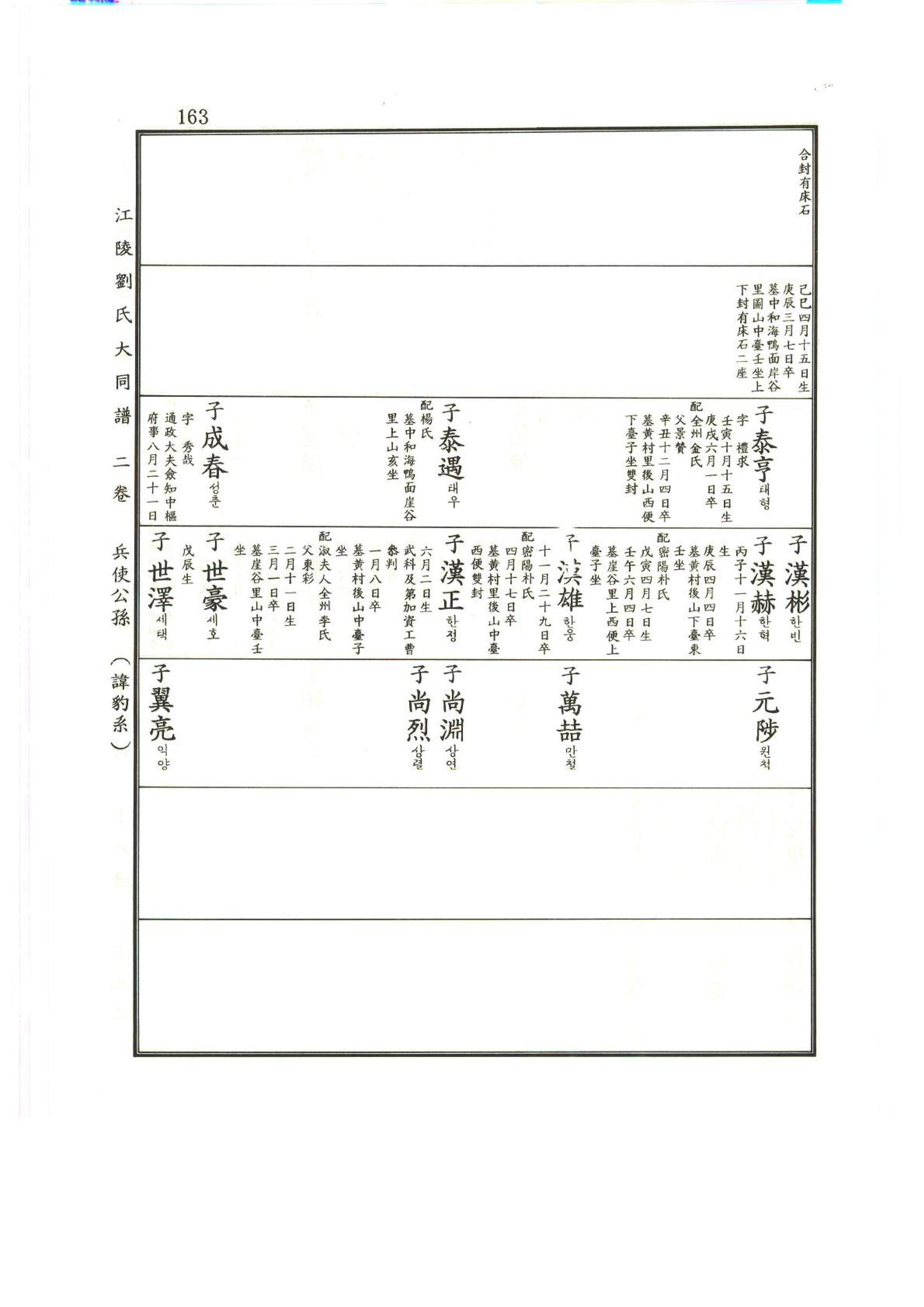 강릉유씨대동보2권상 163페이지