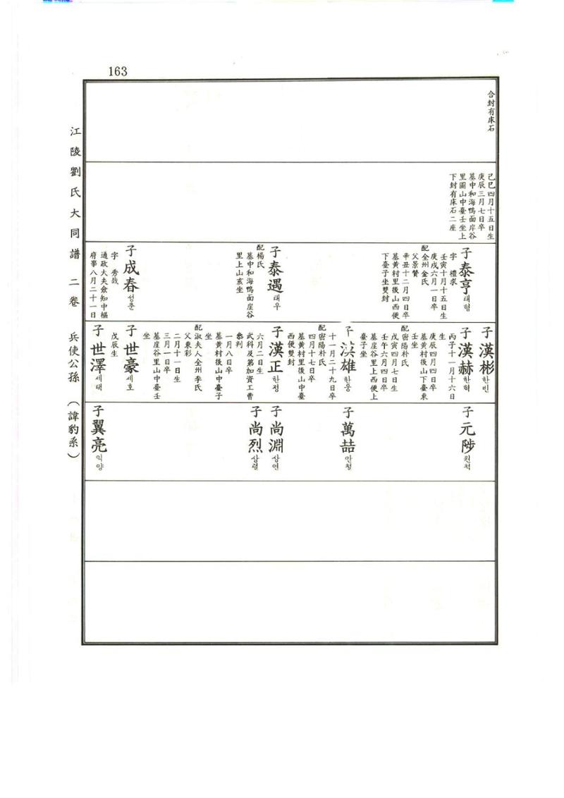 강릉유씨대동보2권상 163페이지