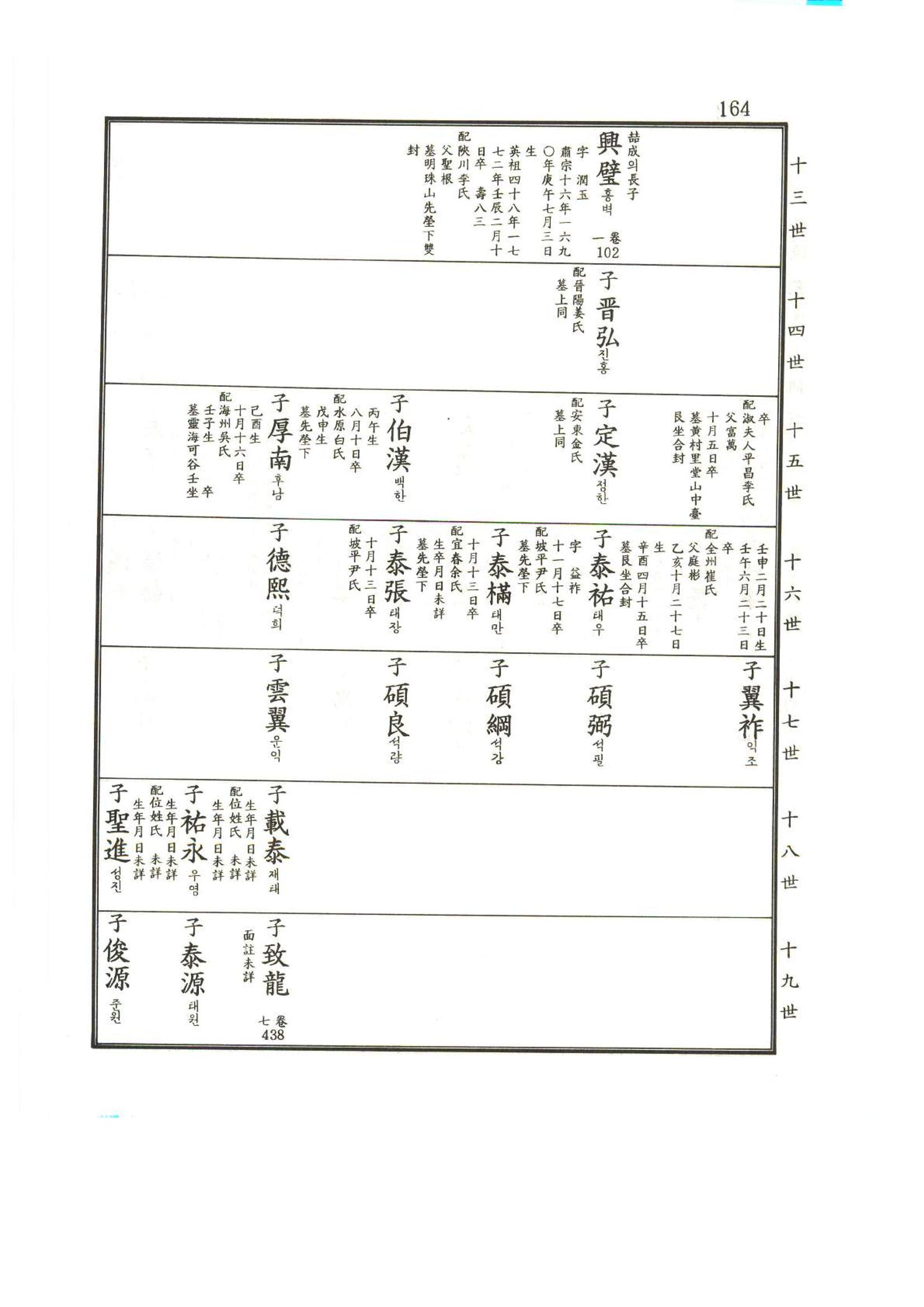 강릉유씨대동보2권상 164페이지