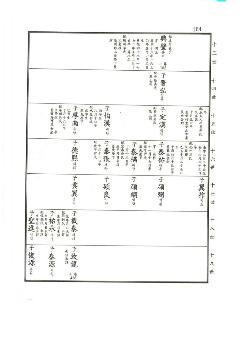 강릉유씨대동보2권상 164페이지