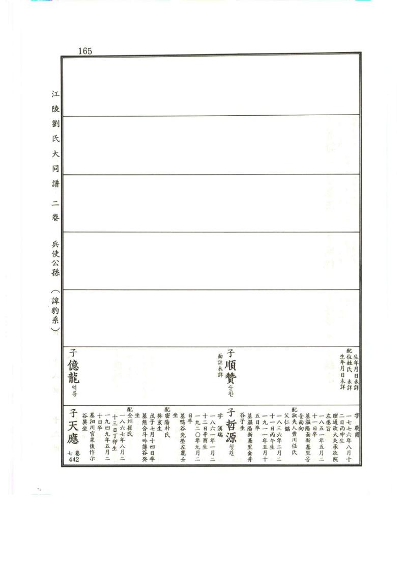 강릉유씨대동보2권상 165페이지