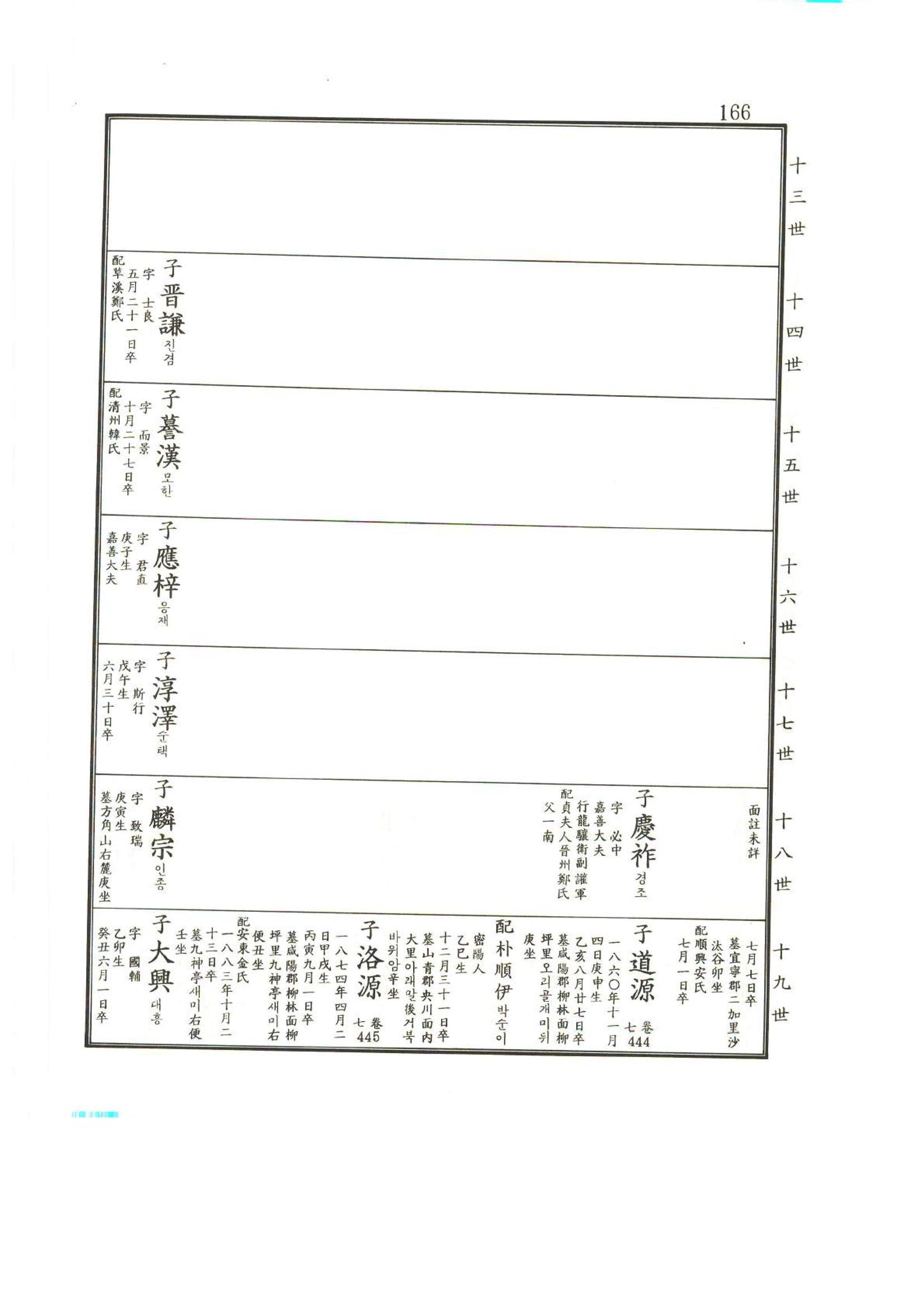 강릉유씨대동보2권상 166페이지