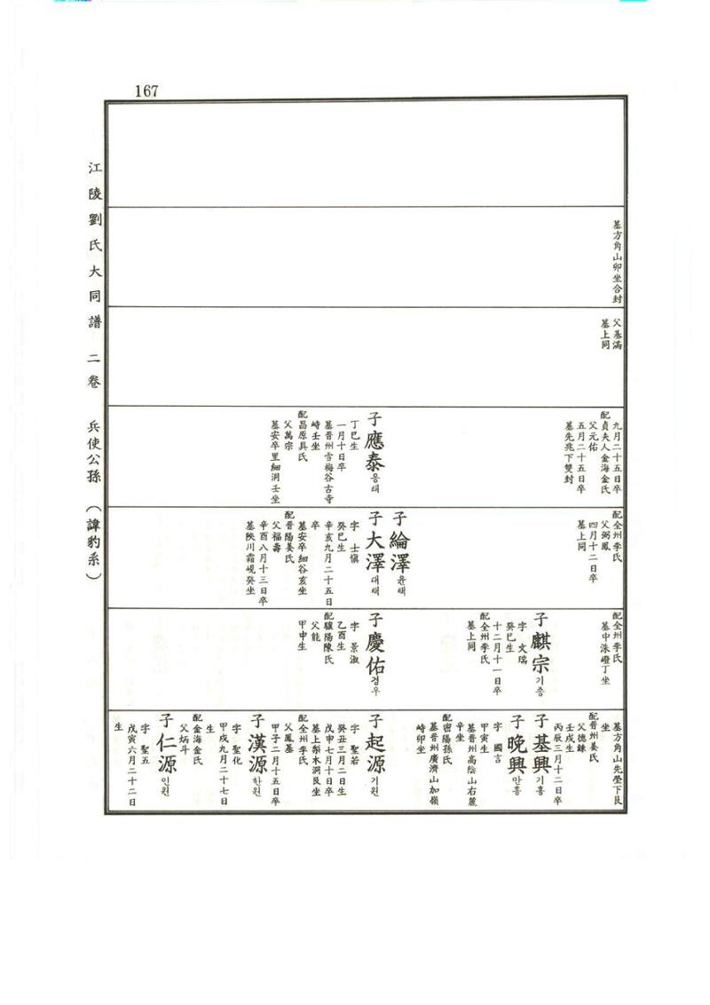 강릉유씨대동보2권상 167페이지
