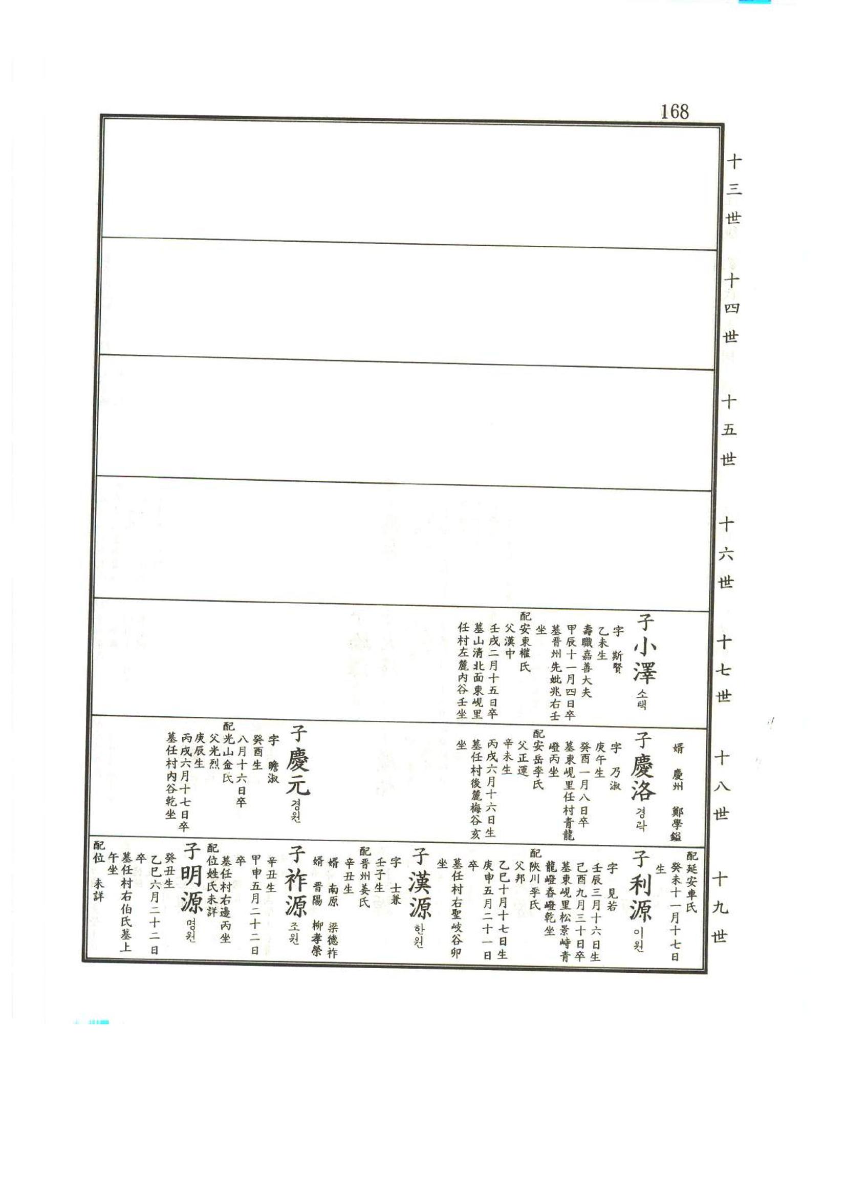 강릉유씨대동보2권상 168페이지