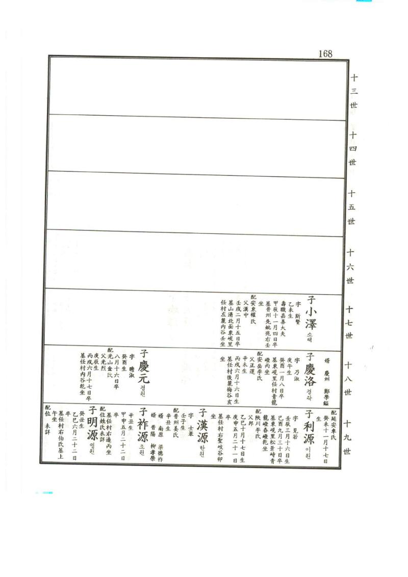 강릉유씨대동보2권상 168페이지