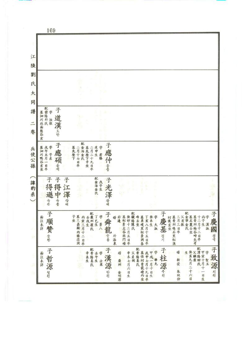 강릉유씨대동보2권상 169페이지