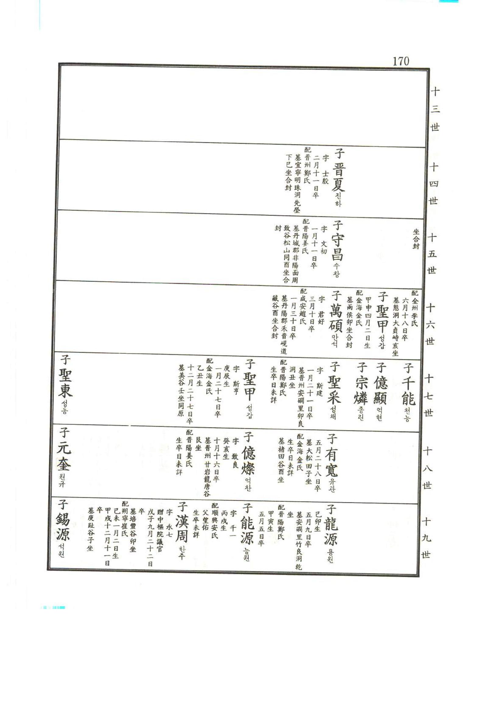 강릉유씨대동보2권상 170페이지