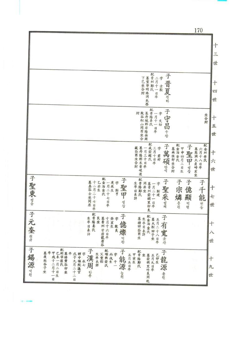 강릉유씨대동보2권상 170페이지