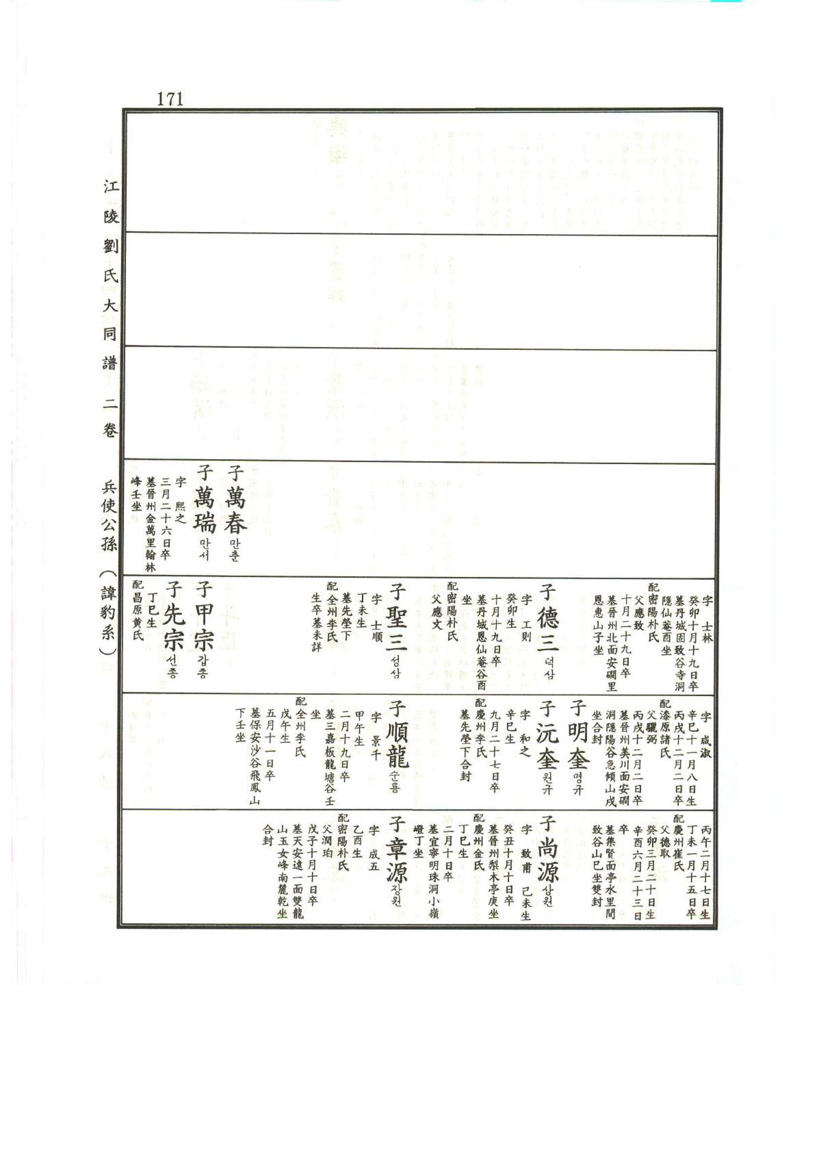 강릉유씨대동보2권상 171페이지