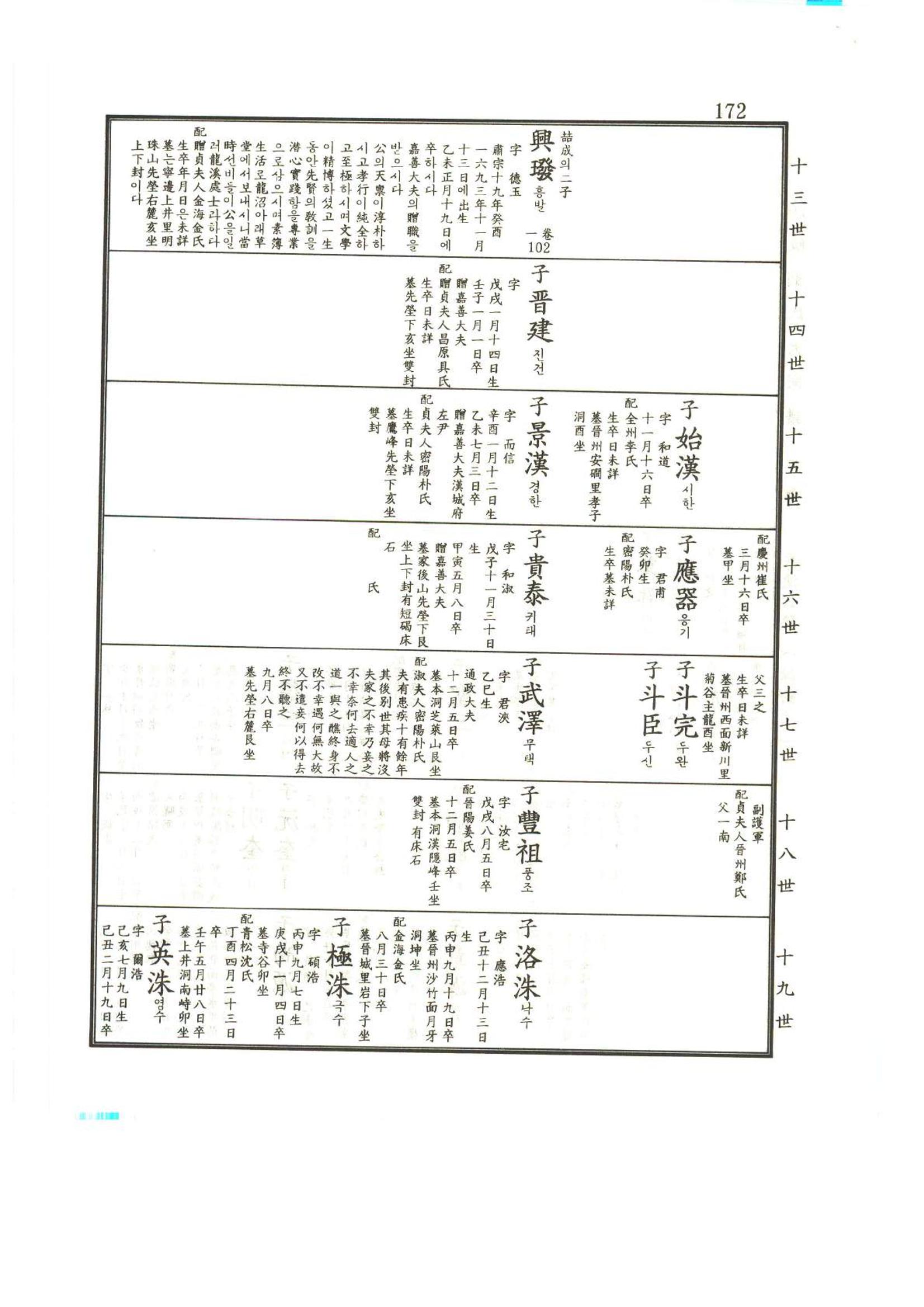 강릉유씨대동보2권상 172페이지