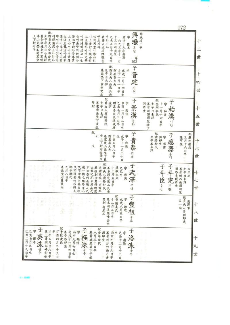 강릉유씨대동보2권상 172페이지