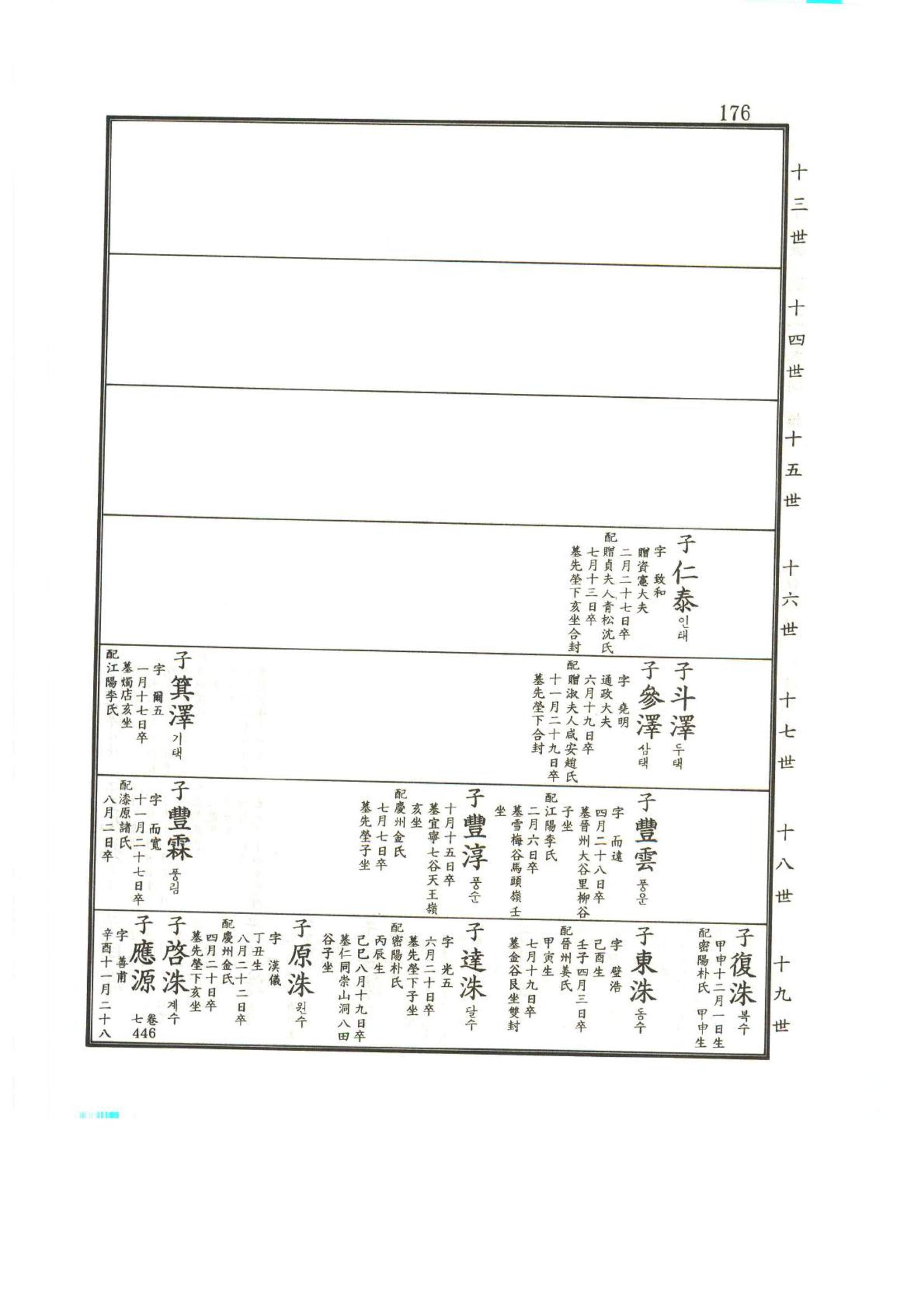 강릉유씨대동보2권상 176페이지