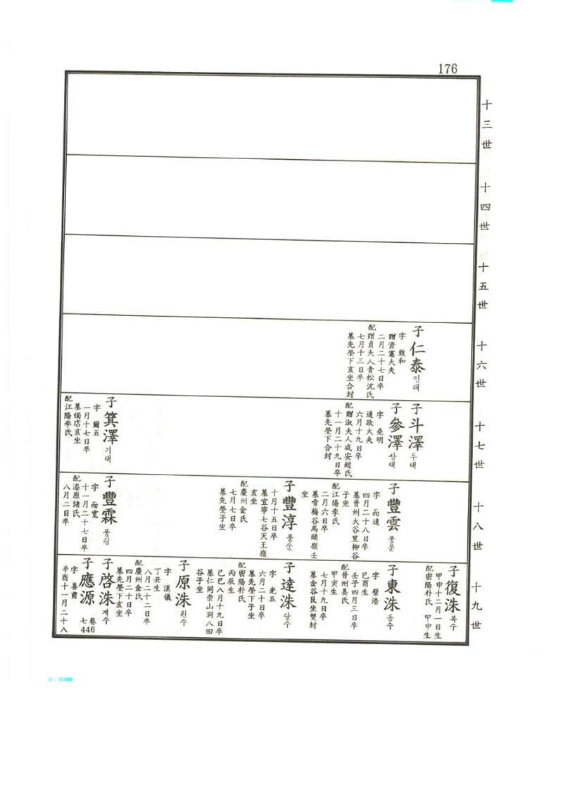 강릉유씨대동보2권상 176페이지