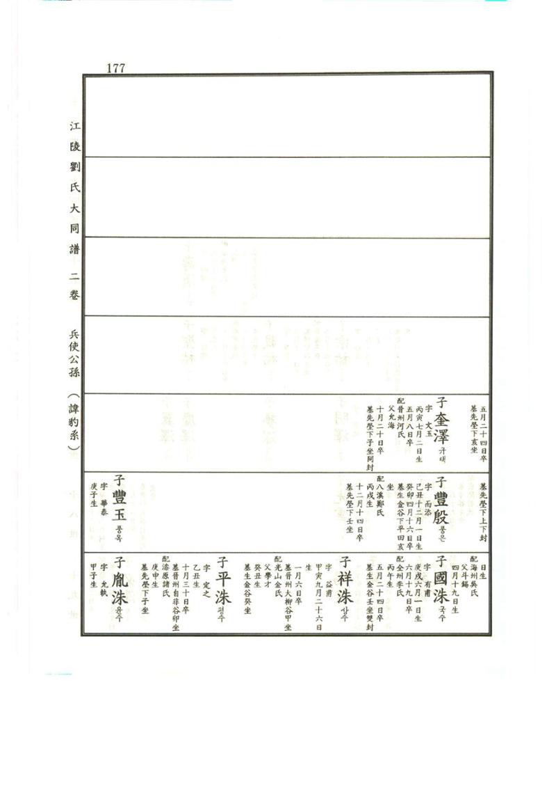 강릉유씨대동보2권상 177페이지