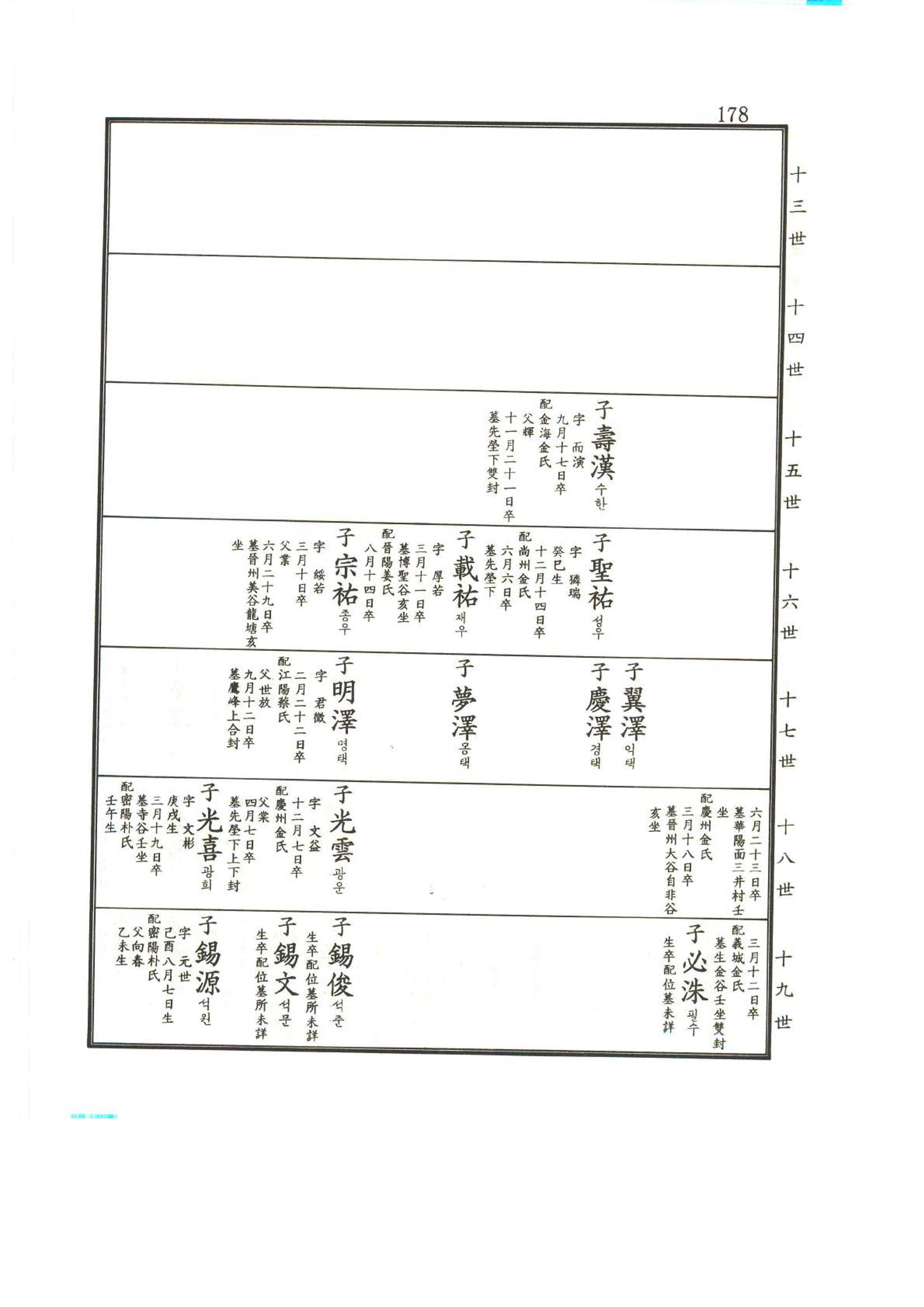 강릉유씨대동보2권상 178페이지