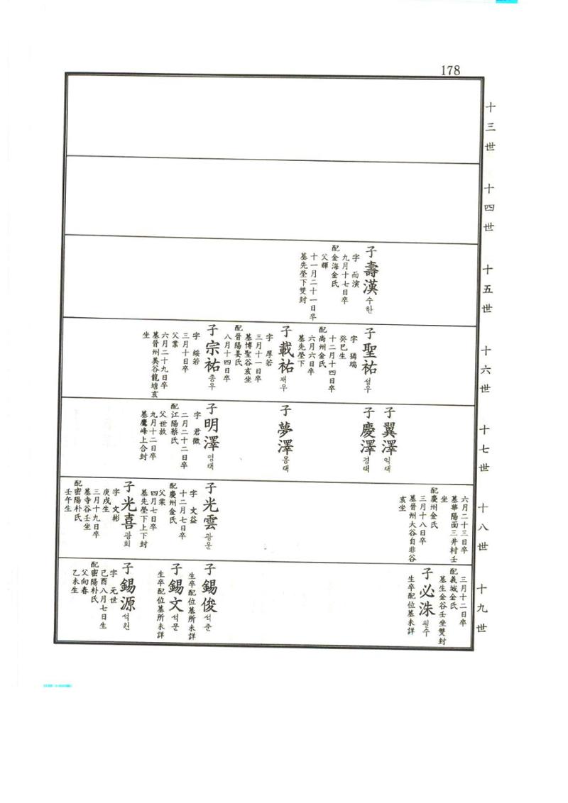 강릉유씨대동보2권상 178페이지