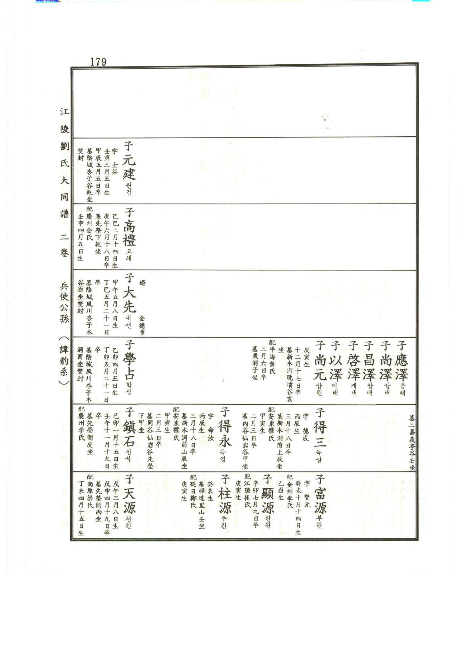 강릉유씨대동보2권상 179페이지