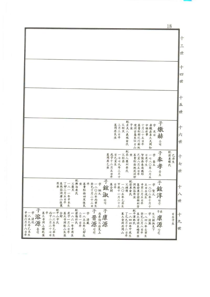 강릉유씨대동보2권상 18페이지