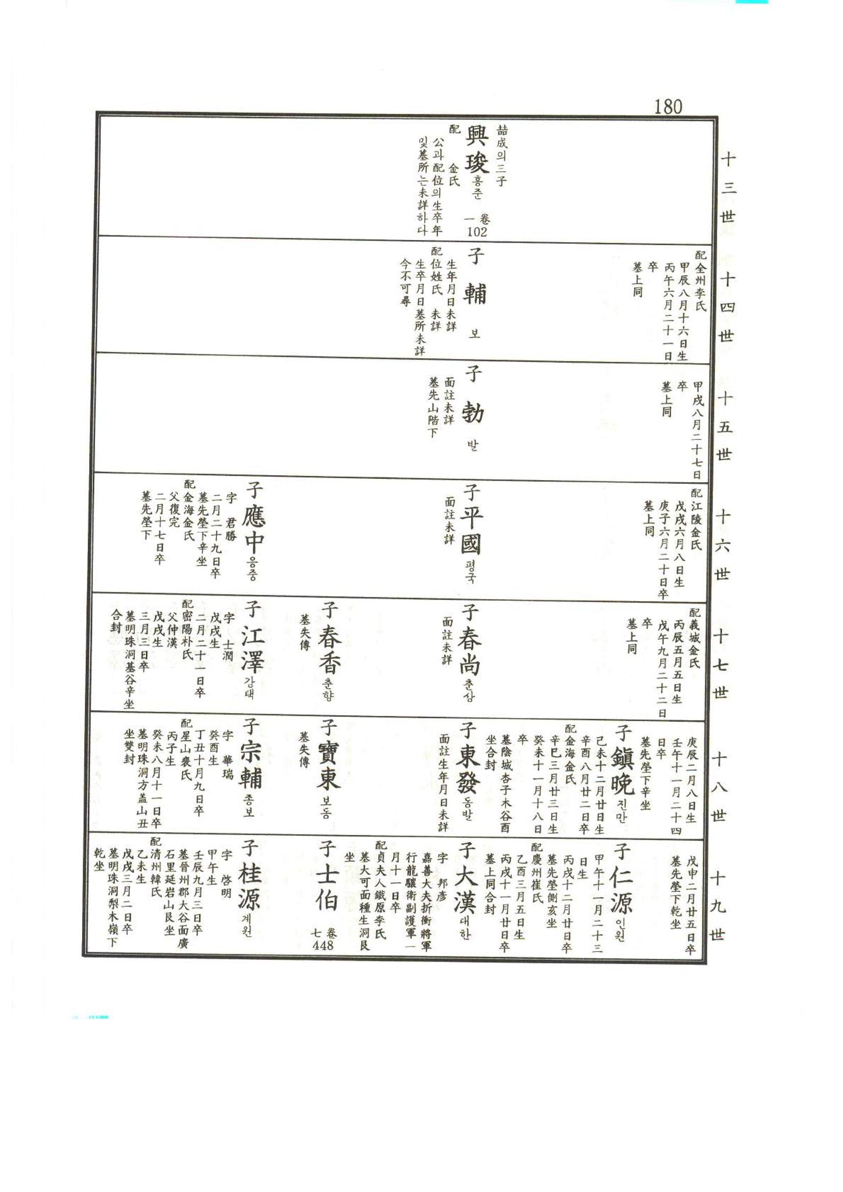 강릉유씨대동보2권상 180페이지