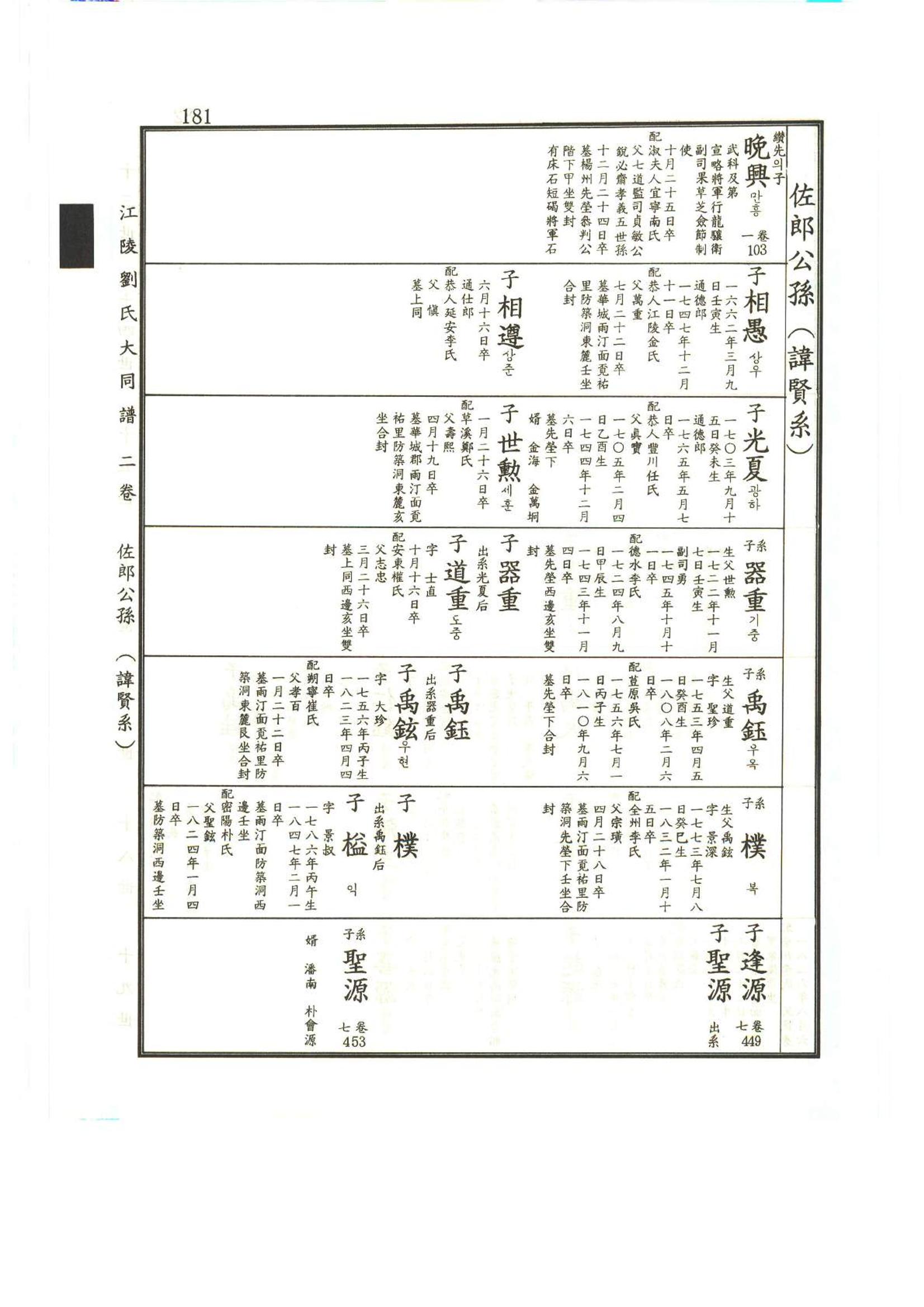 강릉유씨대동보2권상 181페이지