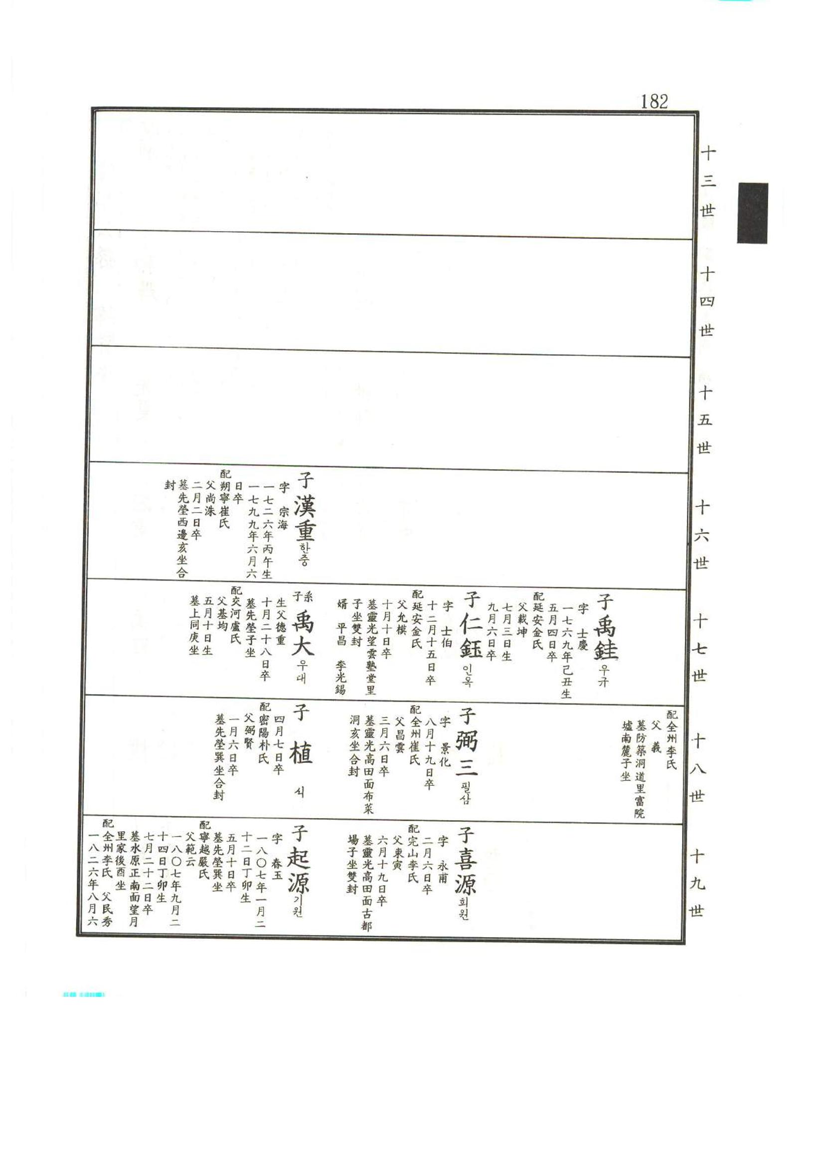 강릉유씨대동보2권상 182페이지
