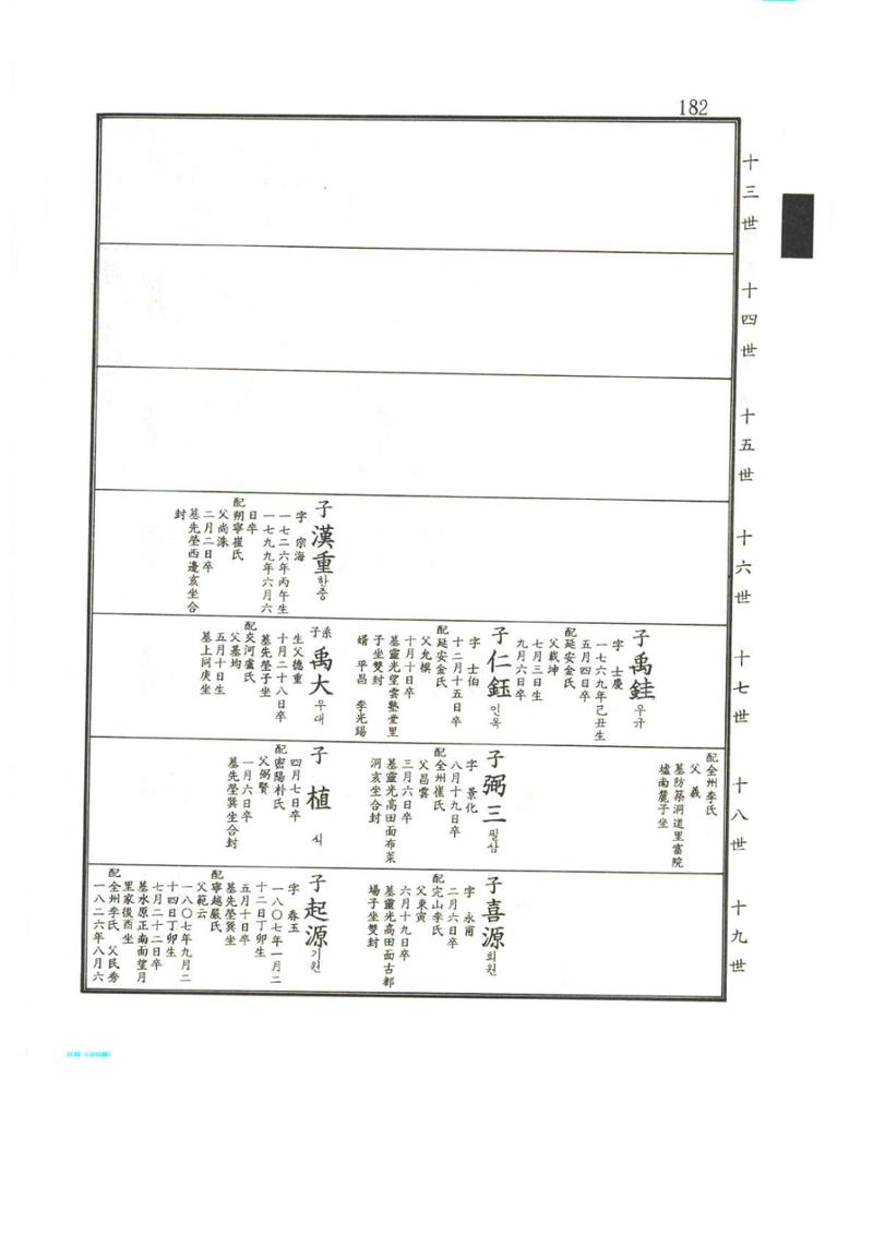 강릉유씨대동보2권상 182페이지