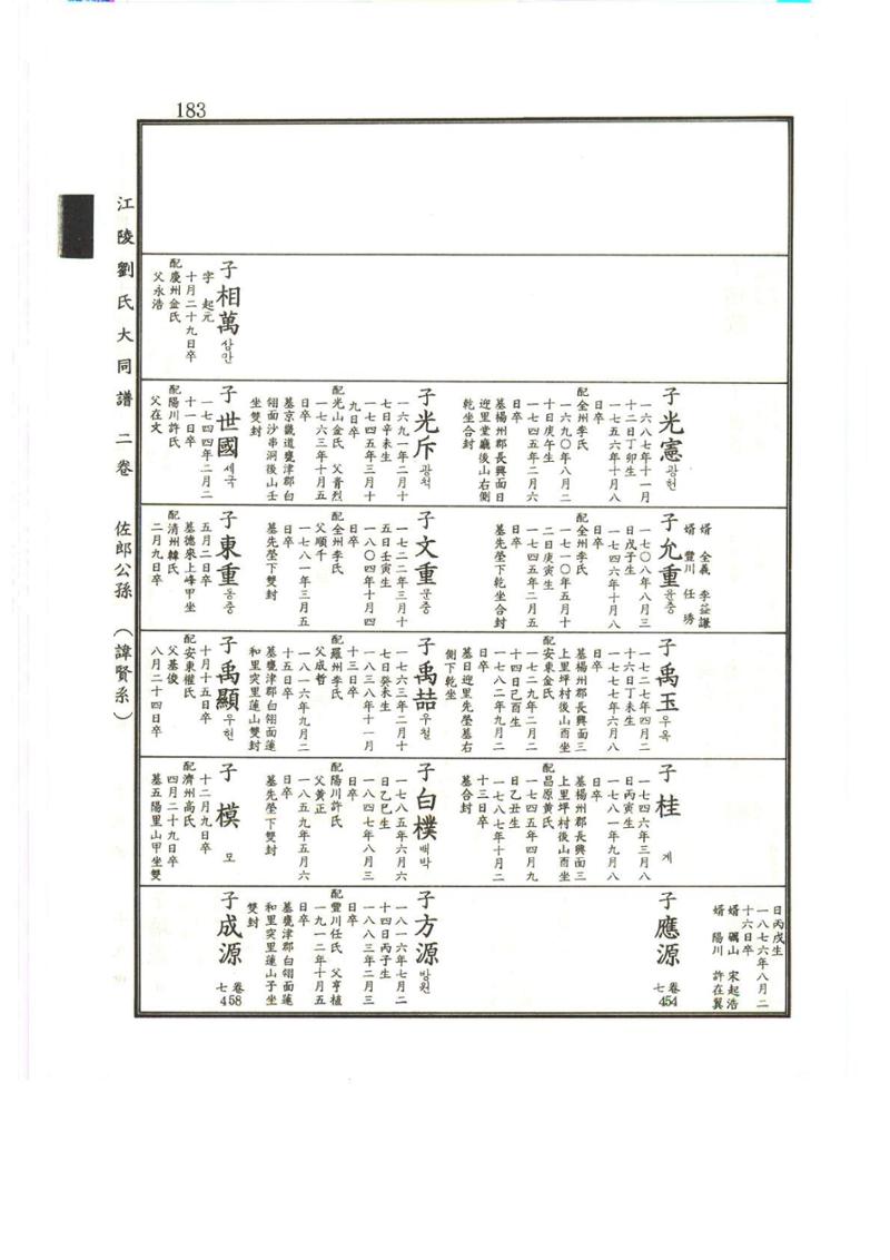 강릉유씨대동보2권상 183페이지