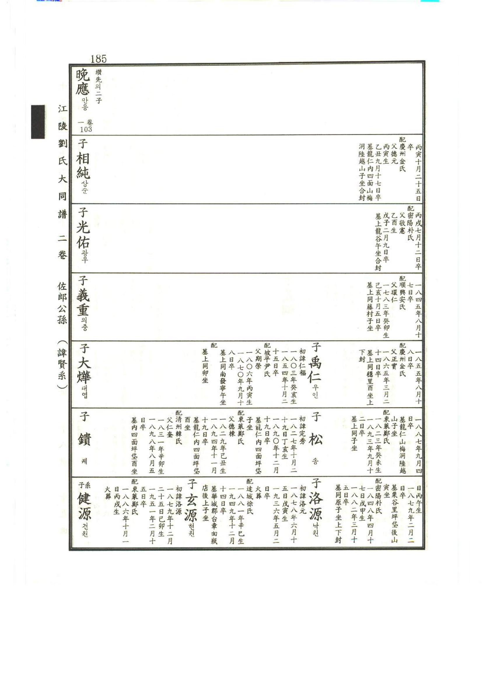 강릉유씨대동보2권상 185페이지