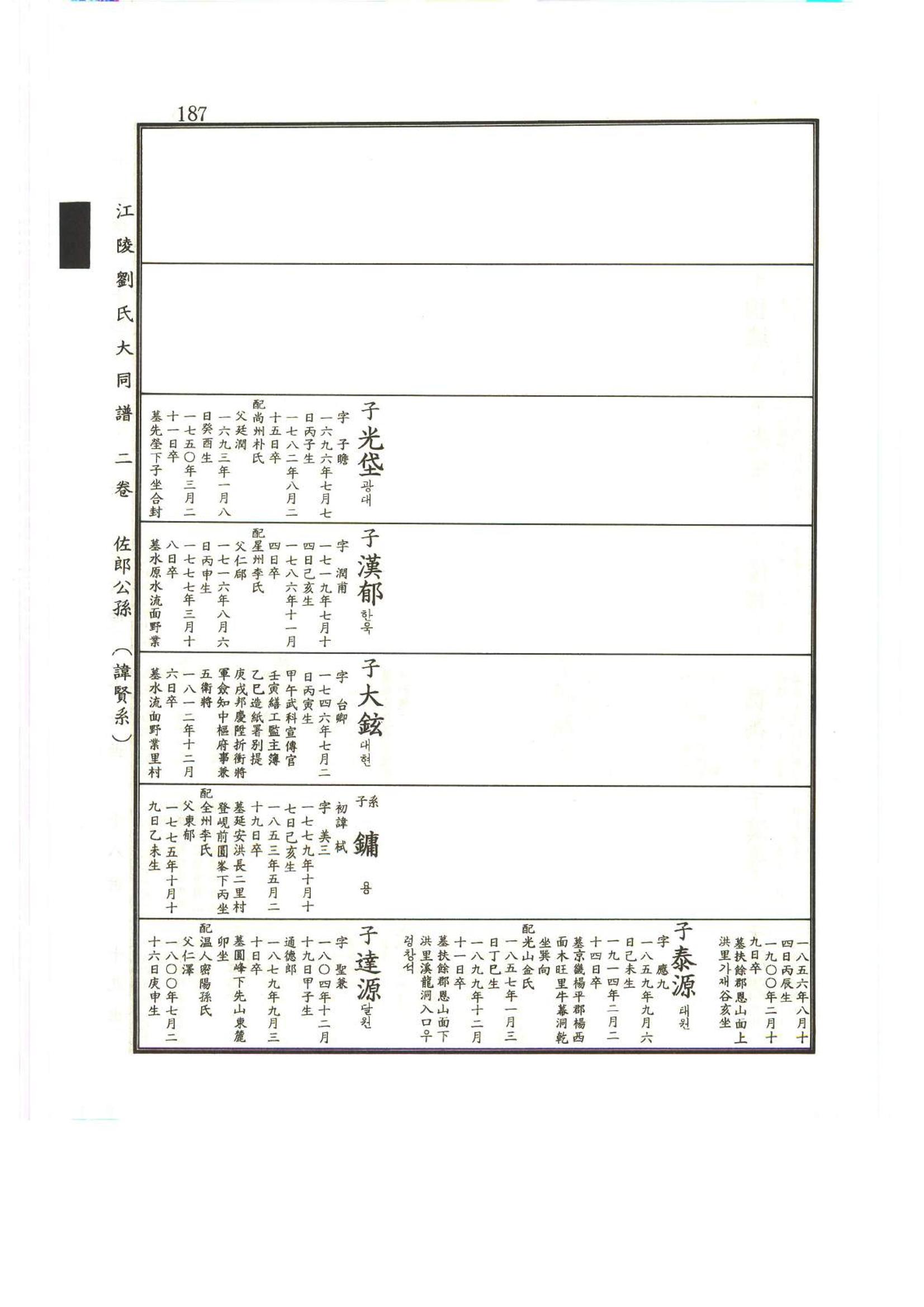 강릉유씨대동보2권상 187페이지