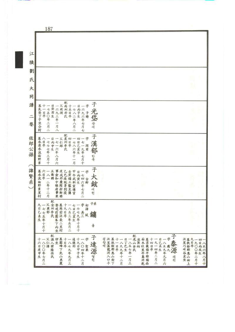 강릉유씨대동보2권상 187페이지