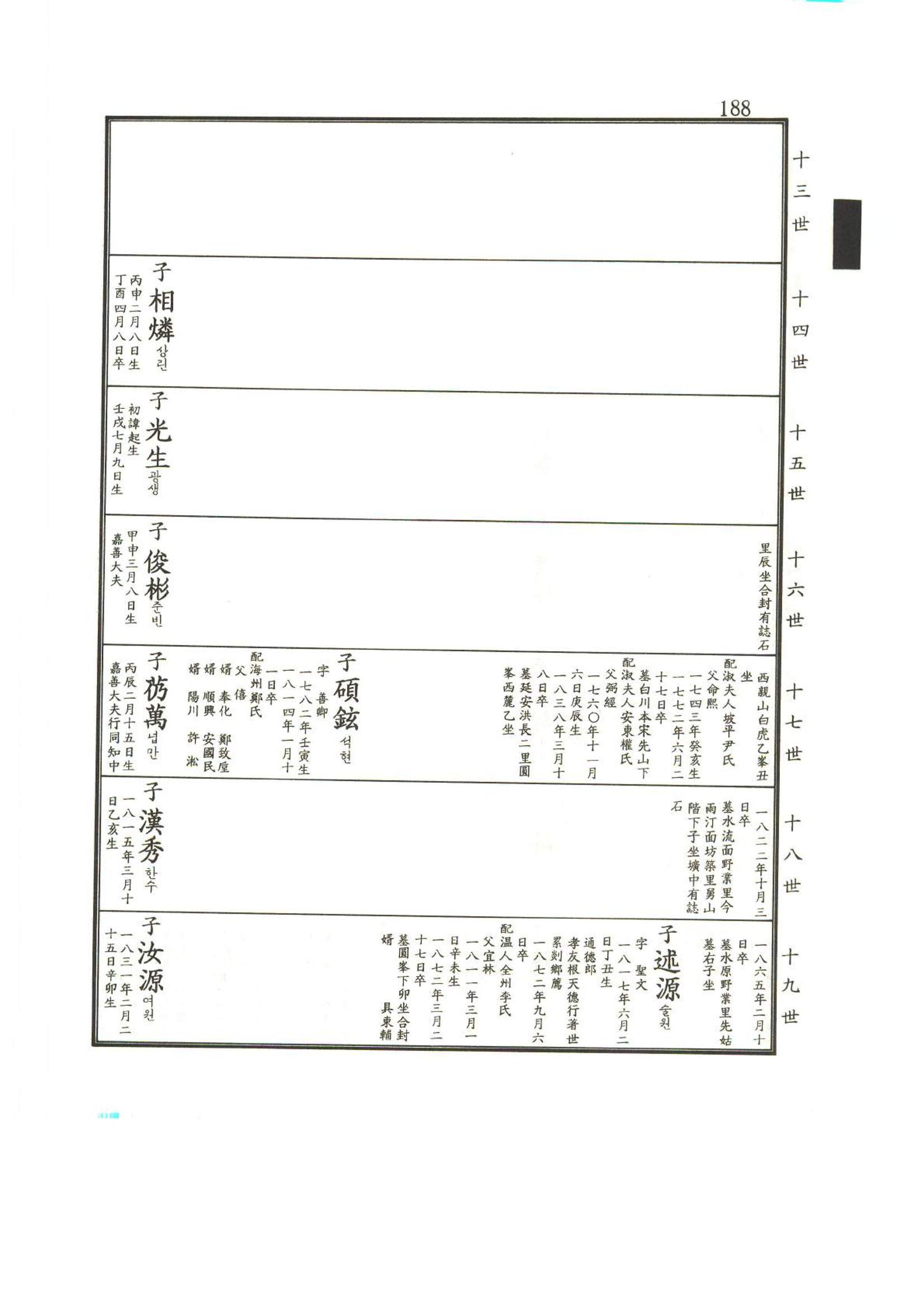 강릉유씨대동보2권상 188페이지